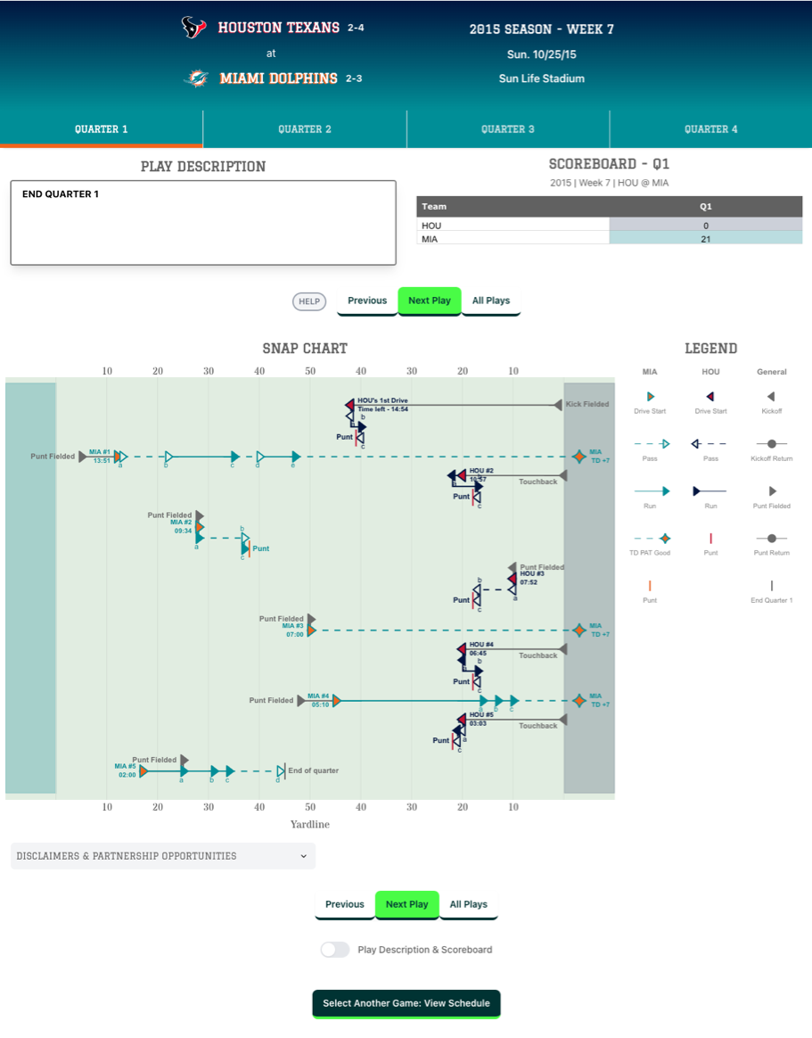 A screenshot of a snapschart depicting all of the plays in the first quarter of a football game.