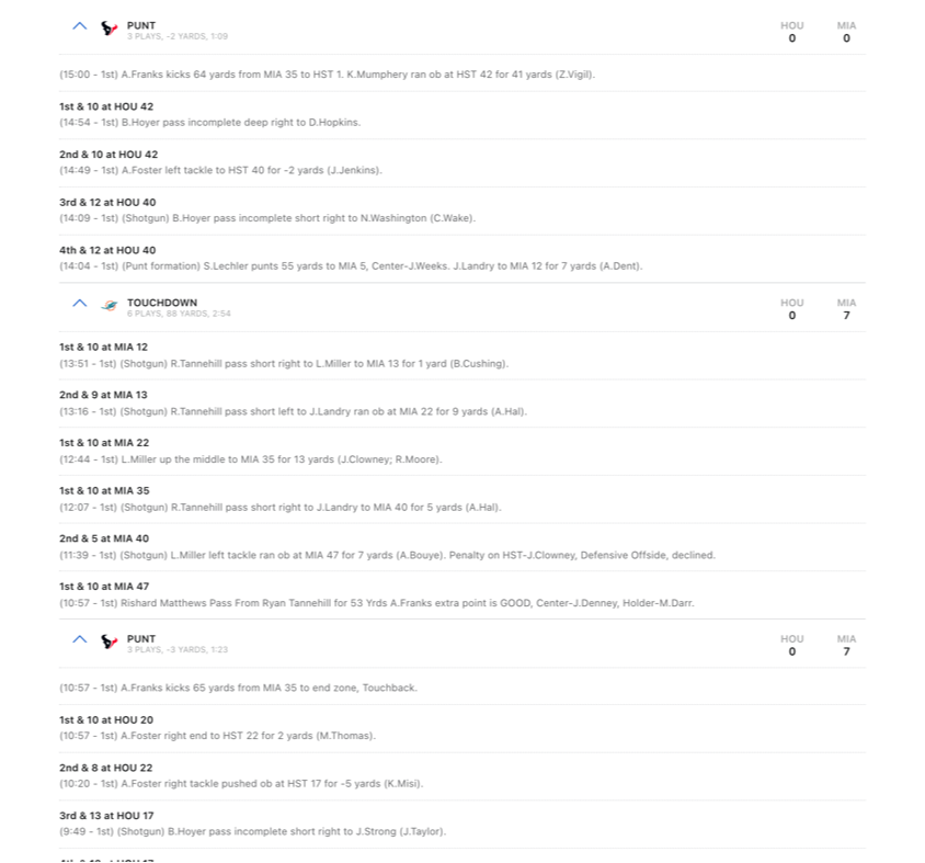 A list text descriptions for each play that happened in a football game.