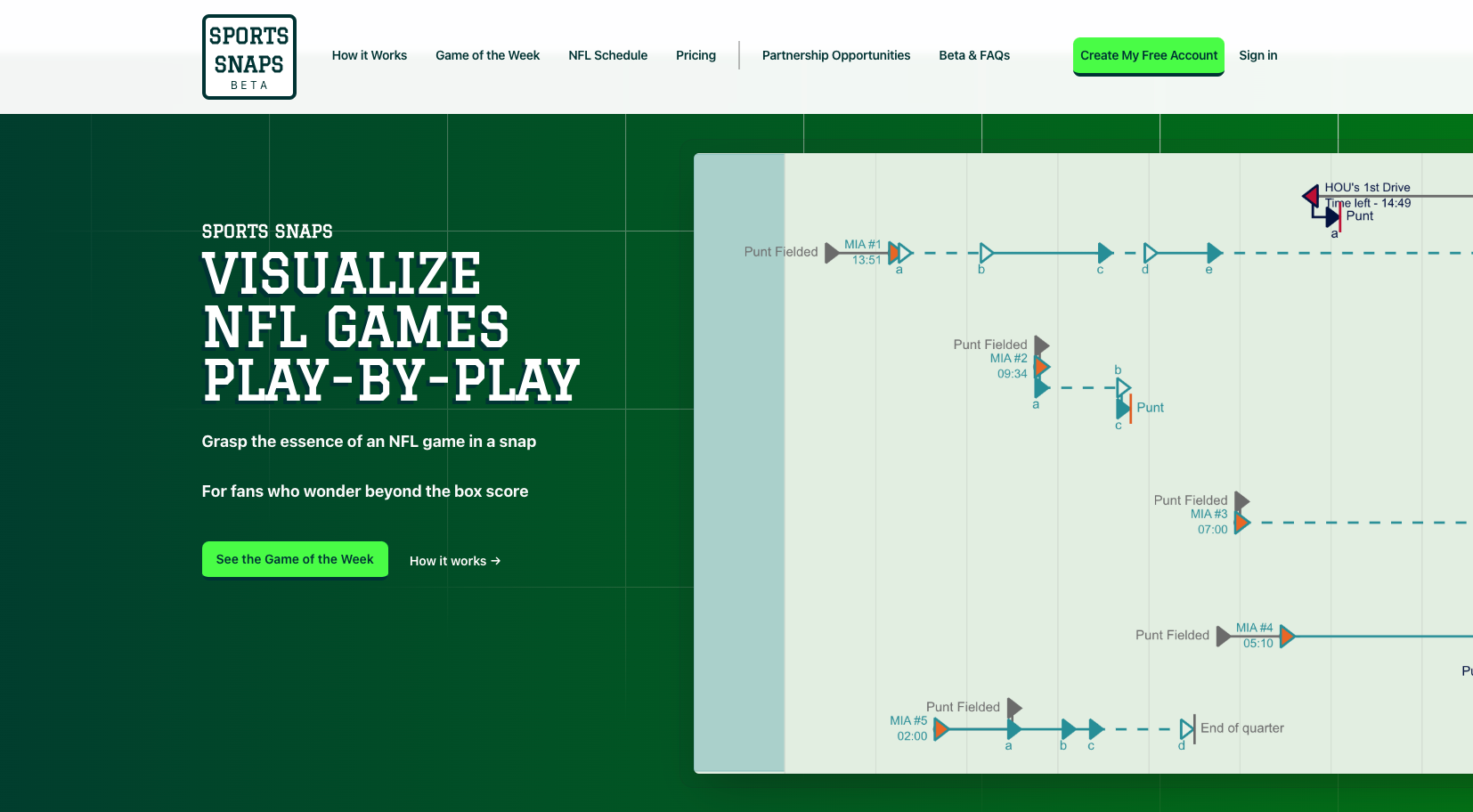 Screenshot of the homepage of www.sports-snaps.com