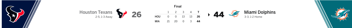 The scoreline of an nfl football game; a table with the score from each quarter.