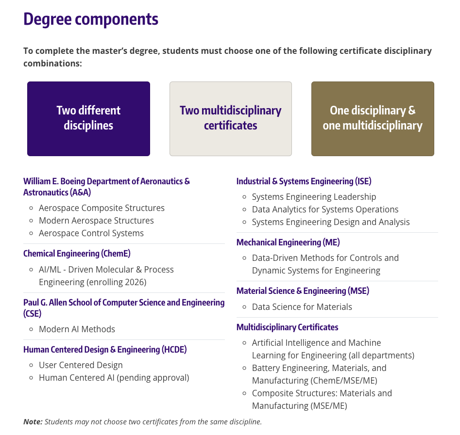 Screenshot of degree components guidelines