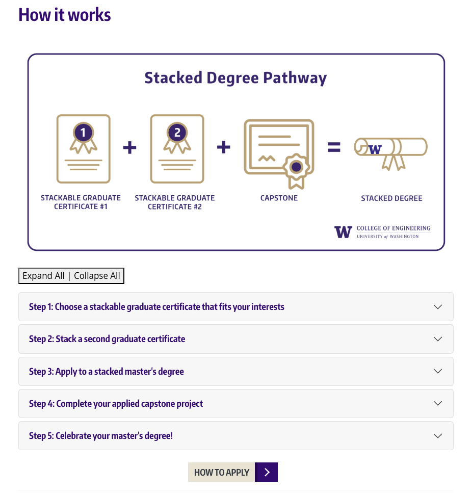 Screenshot of the stacked degree webpage with a step-by-step pathway graphic